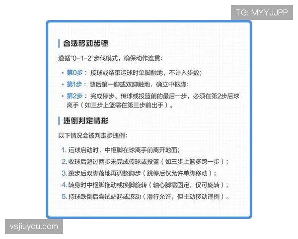 深入分析持球启动规则中确立中枢脚及合法移动的具体判罚标准