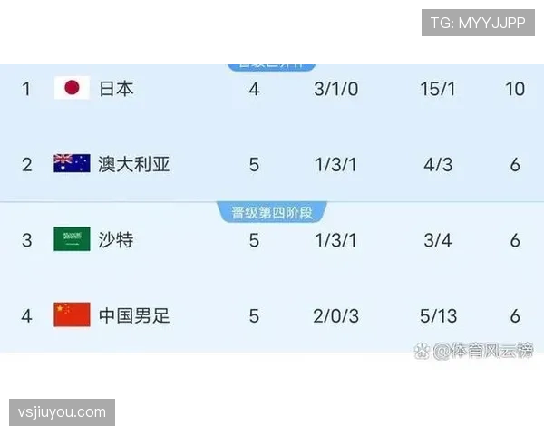 2026世界杯积分计算怎么决定排名