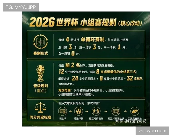 2026世界杯小组赛战报汇总：重点比赛结果回顾